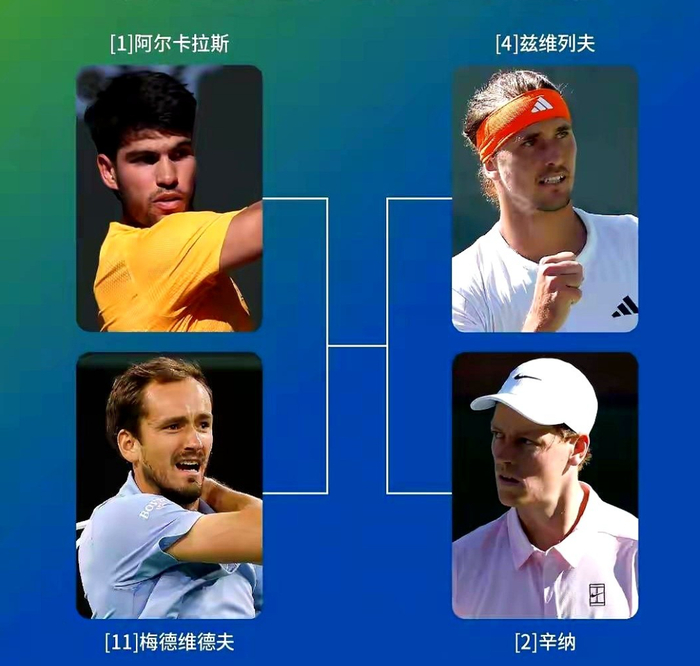 开云体育-IW大师赛最艰巨任务:小兹维列夫替代德约和梅总重返前十上榜|梅德韦杰夫|阿尔卡拉斯|辛纳|印第安维尔斯|扬尼克-辛纳_新浪体育_新浪新闻
